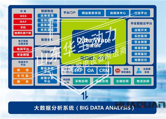 大數(shù)據(jù)平臺架構(gòu)圖